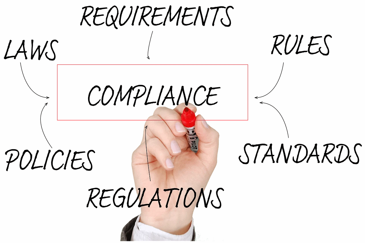 Hand markiert den Begriff Compliance zwischen Regeln, Anforderungen und Richtlinien